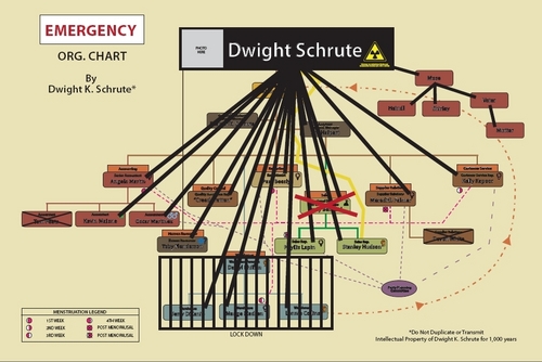 Dwight's Chart - Emergency Mode