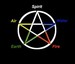Elemental Pentacle - witchcraft icon