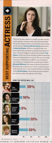  Entertainment Weekly Mar 3 06