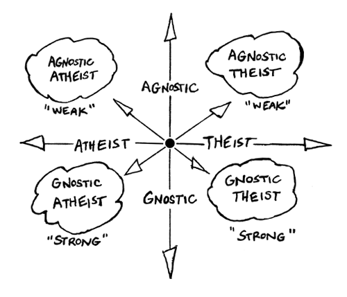 Atheism cartoons