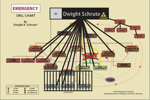  Emergency Org. Chart