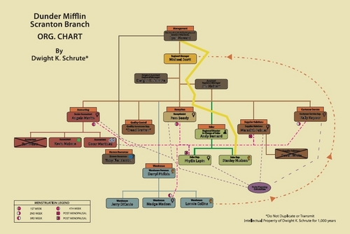  Dwight's Organizational Chart