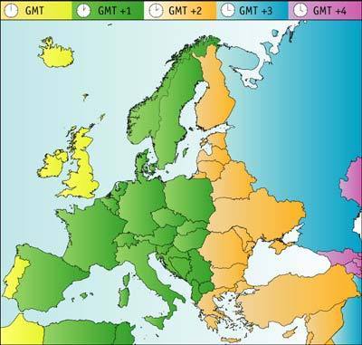 European Time Chart