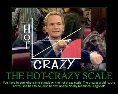  Hot Crazy Scale