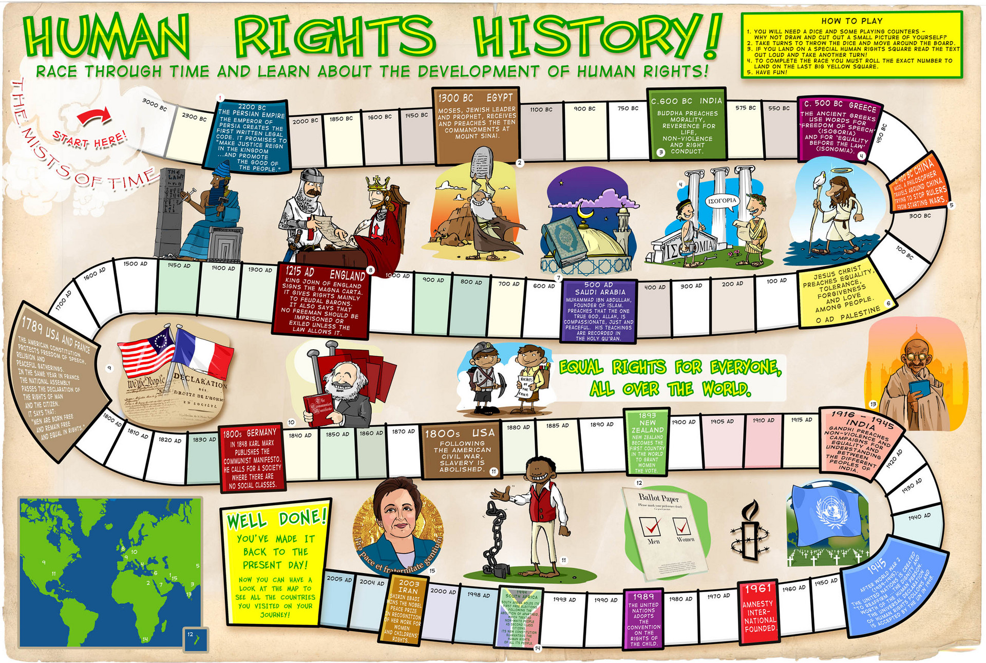 Human Rights Time Line